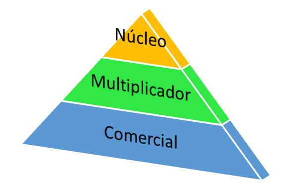 RebanhosMultiplicadores2