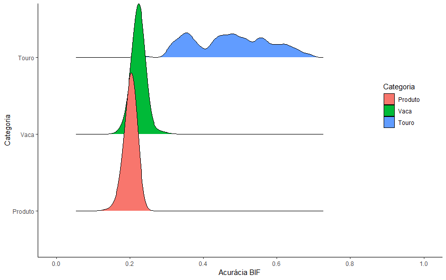 DistribuicoesAcuracia2