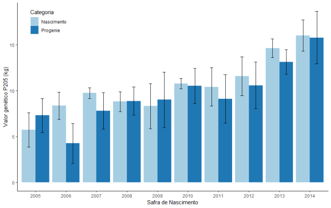 EvolucaoValoresGenetico3